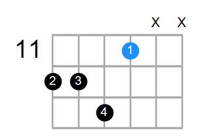 F#min7(add13) Chord